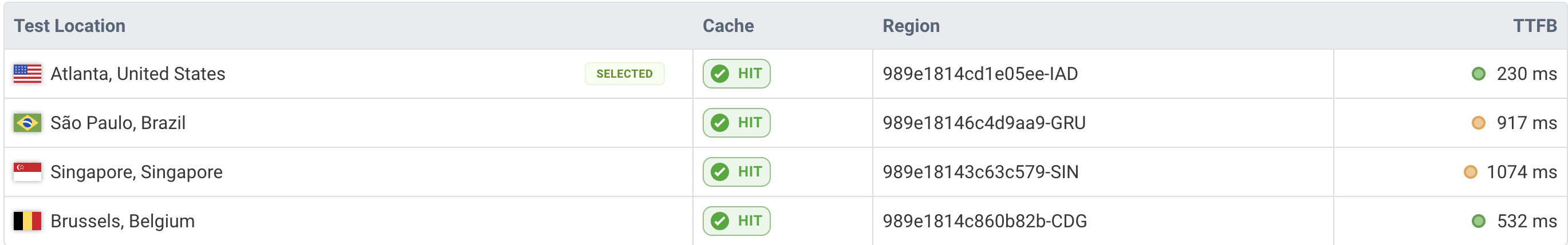 WP Engine ttfb example